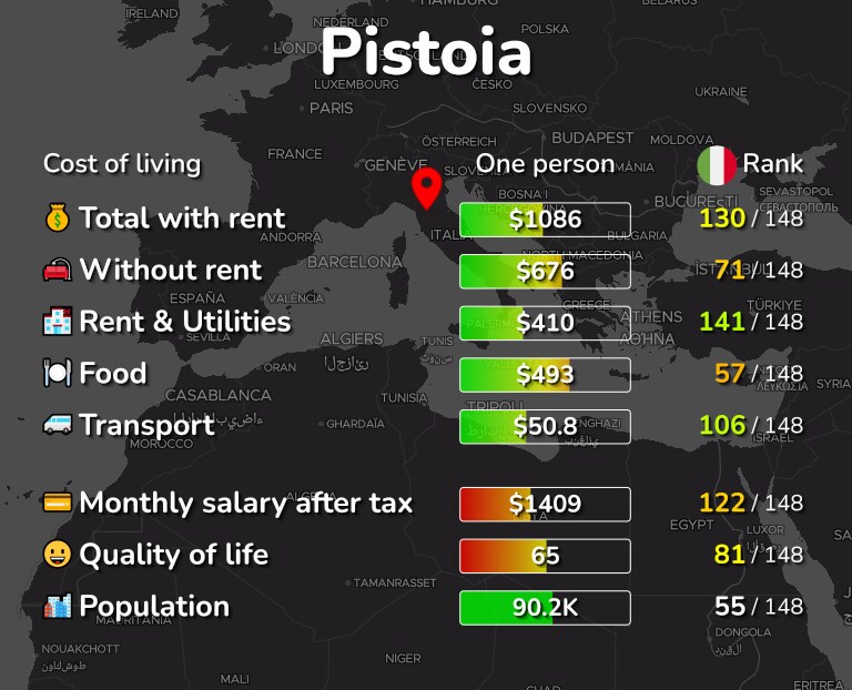 Cost of living in Pistoia infographic