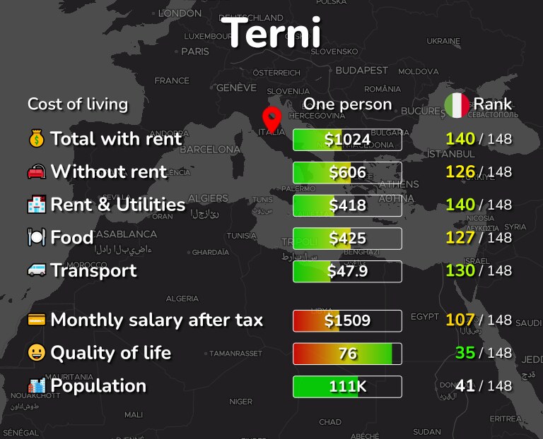 Cost of living in Terni infographic
