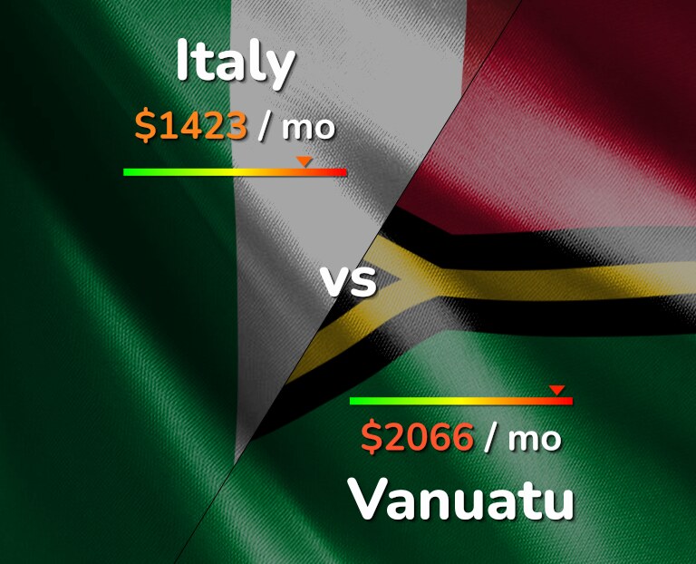 Cost of living in Italy vs Vanuatu infographic