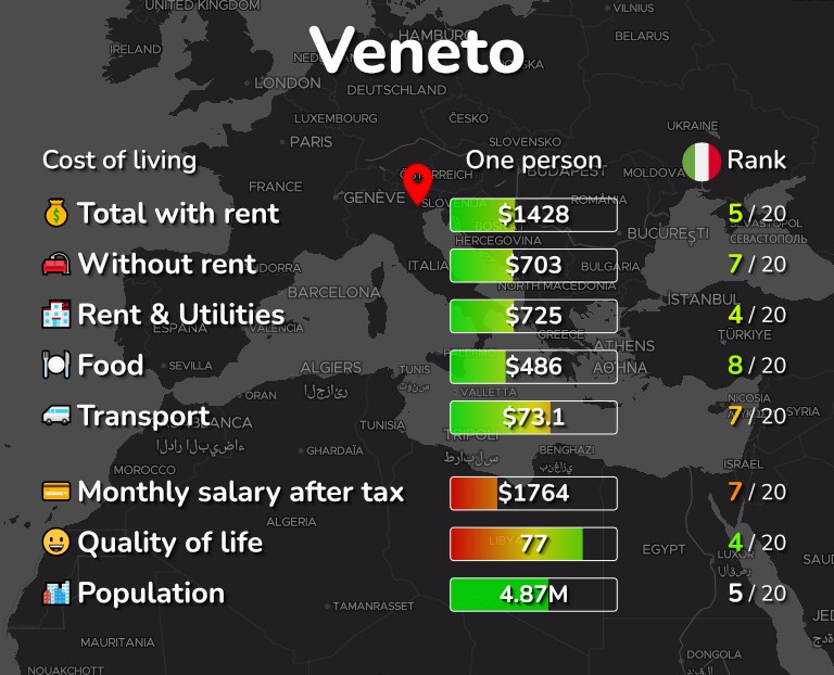 Cost of living in Veneto infographic