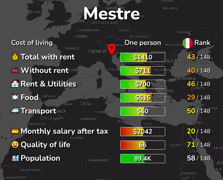 Cost of living in Mestre infographic