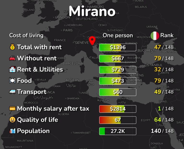 Cost of living in Mirano infographic