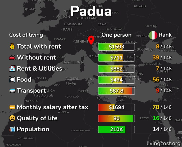 Cost of living in Padua infographic
