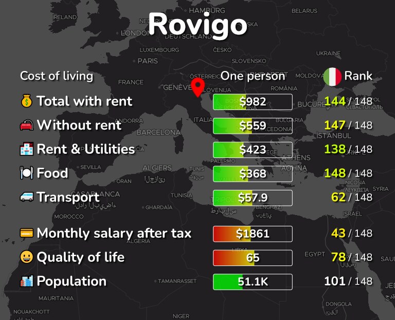 Cost of living in Rovigo infographic