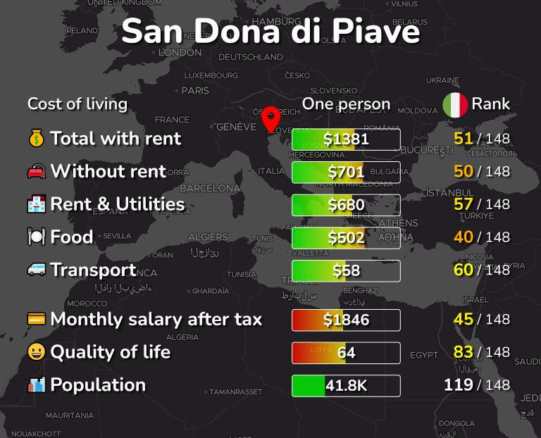 Cost of living in San Dona di Piave infographic