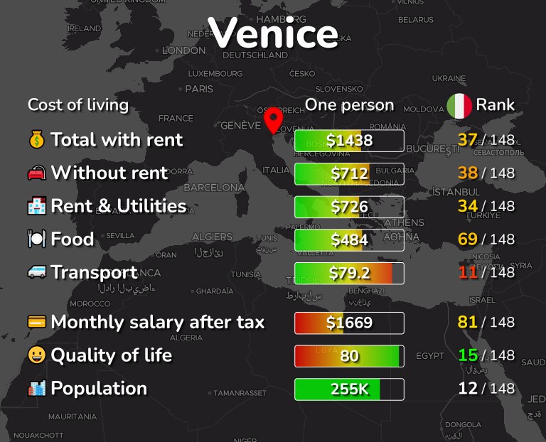 Cost of living in Venice infographic