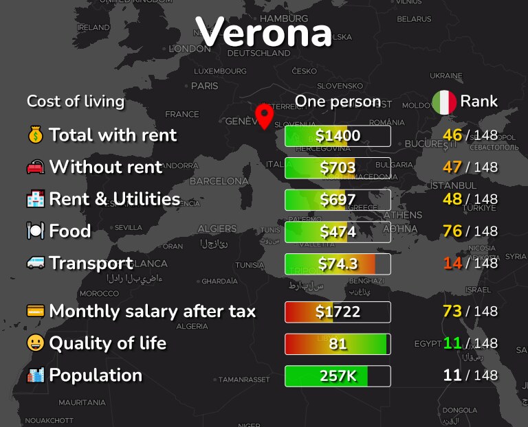 Cost of living in Verona infographic