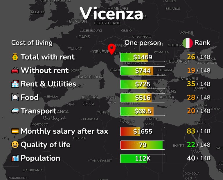 Cost of living in Vicenza infographic