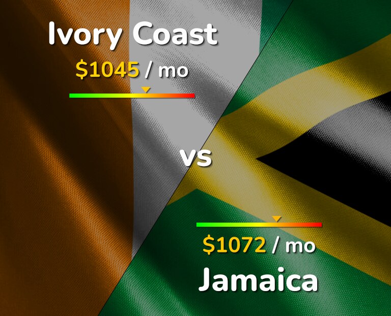 Cost of living in Ivory Coast vs Jamaica infographic
