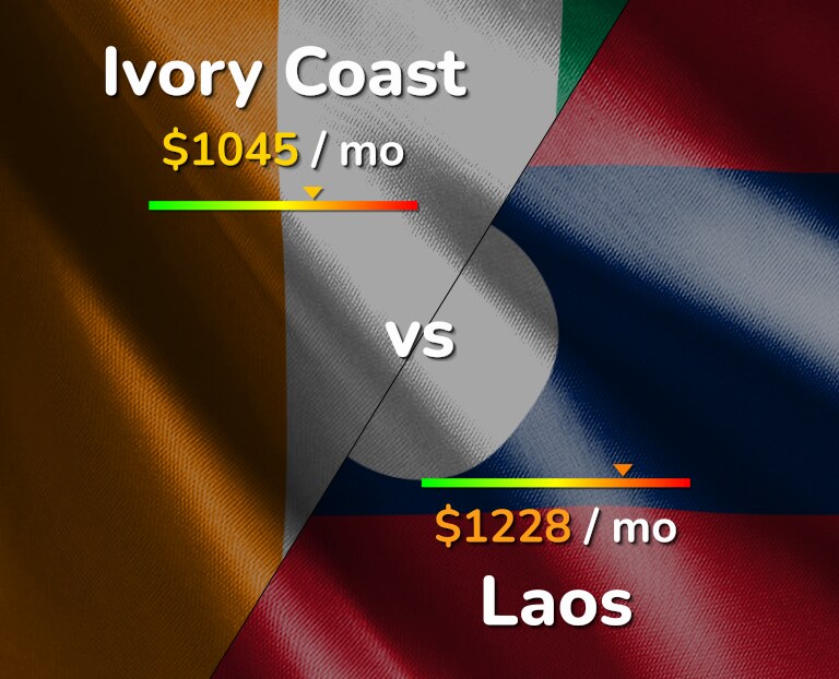 Cost of living in Ivory Coast vs Laos infographic
