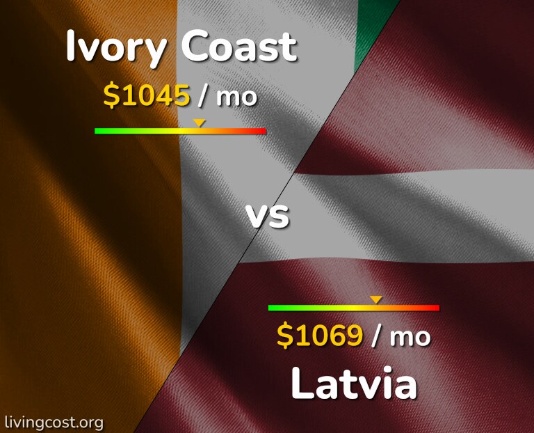 Cost of living in Ivory Coast vs Latvia infographic