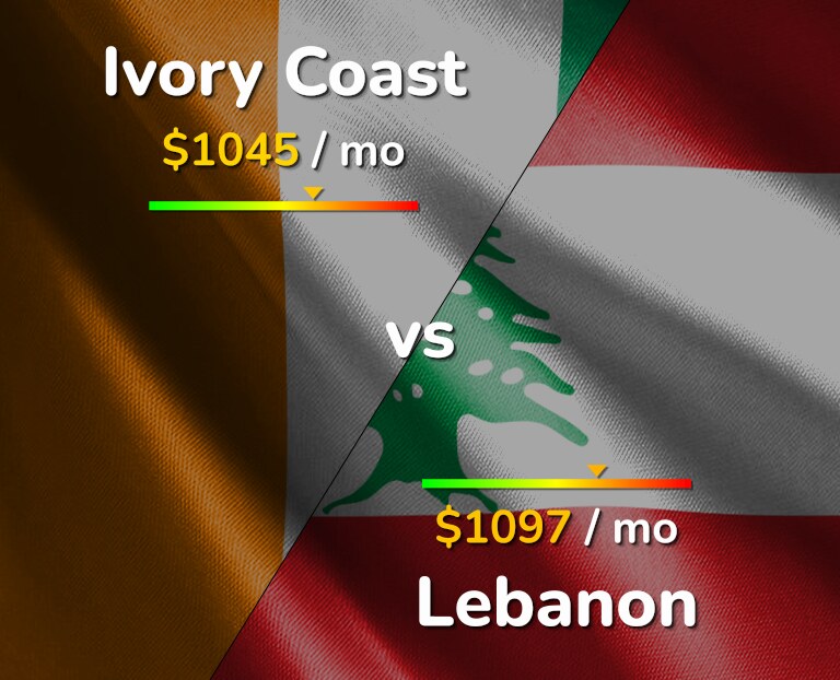 Cost of living in Ivory Coast vs Lebanon infographic