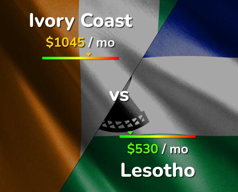 Cost of living in Ivory Coast vs Lesotho infographic
