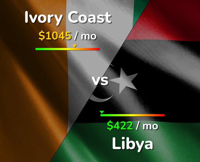Cost of living in Ivory Coast vs Libya infographic
