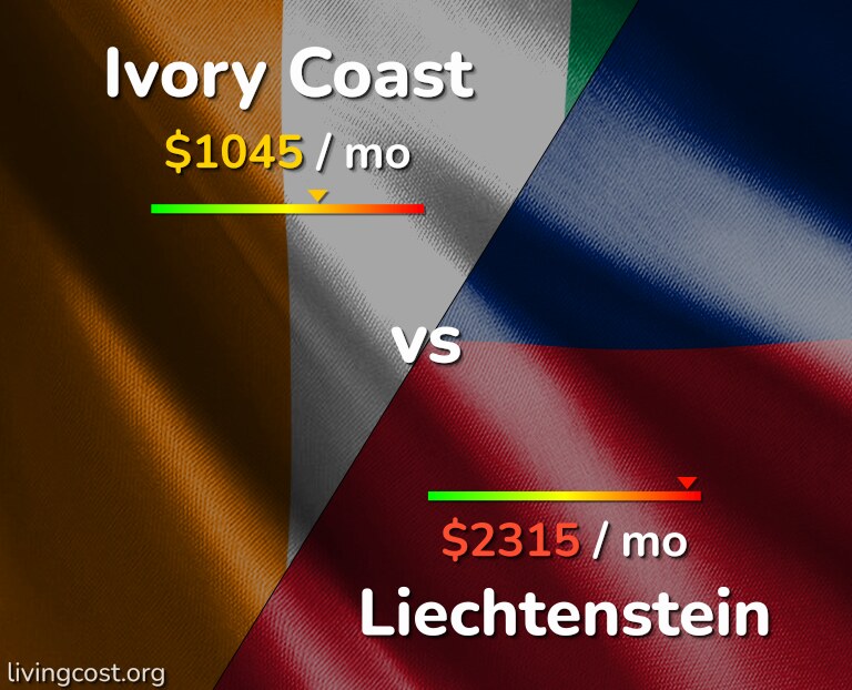 Cost of living in Ivory Coast vs Liechtenstein infographic
