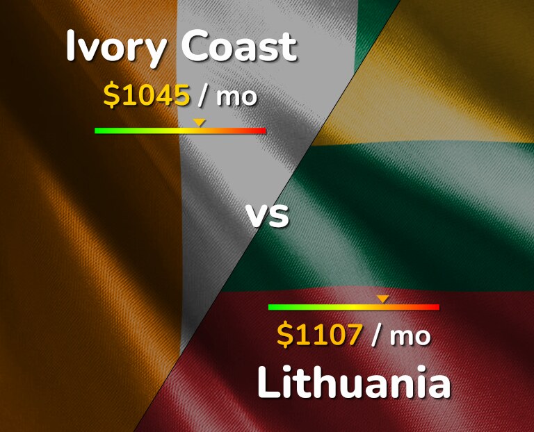 Cost of living in Ivory Coast vs Lithuania infographic