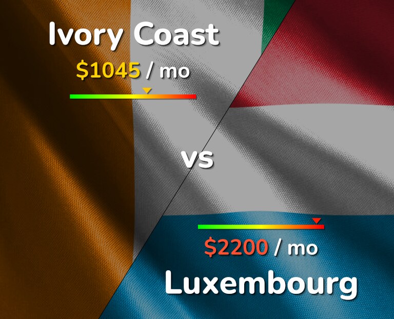 Cost of living in Ivory Coast vs Luxembourg infographic