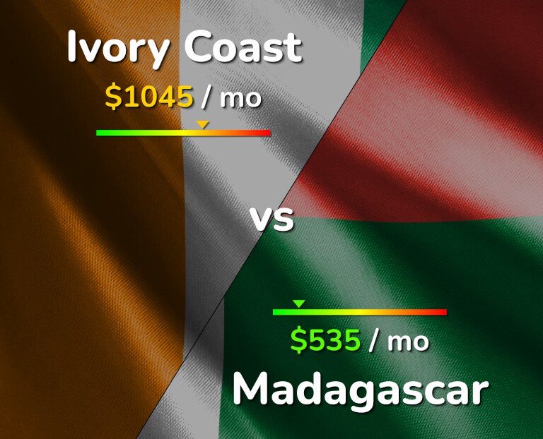 Cost of living in Ivory Coast vs Madagascar infographic