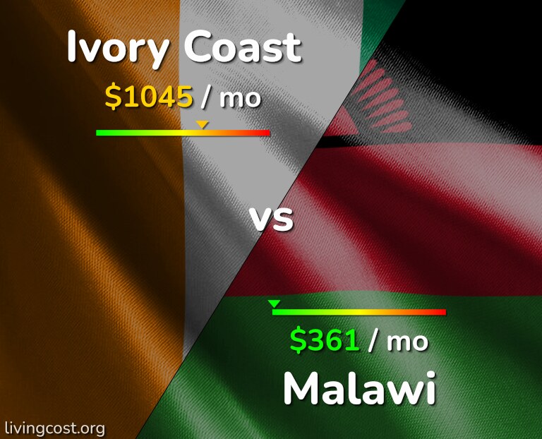 Cost of living in Ivory Coast vs Malawi infographic