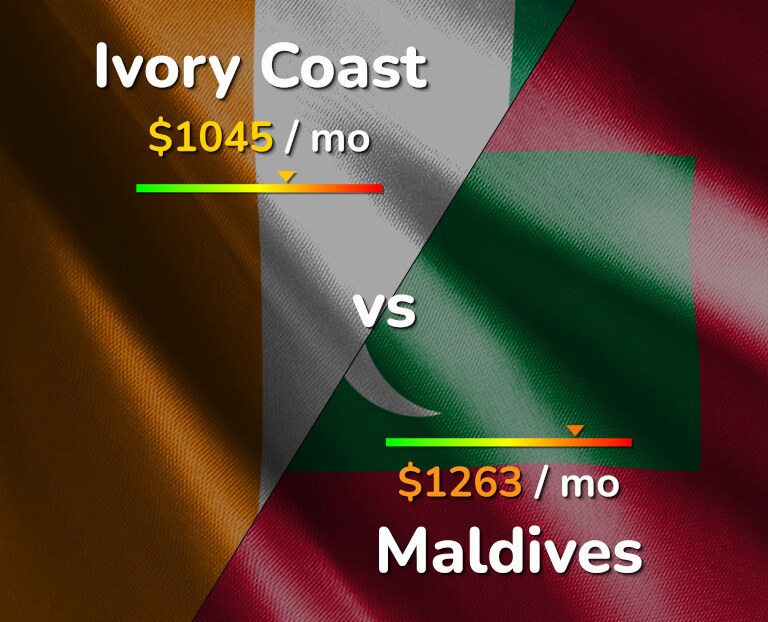 Cost of living in Ivory Coast vs Maldives infographic