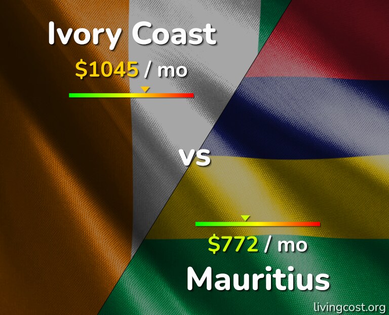 Cost of living in Ivory Coast vs Mauritius infographic