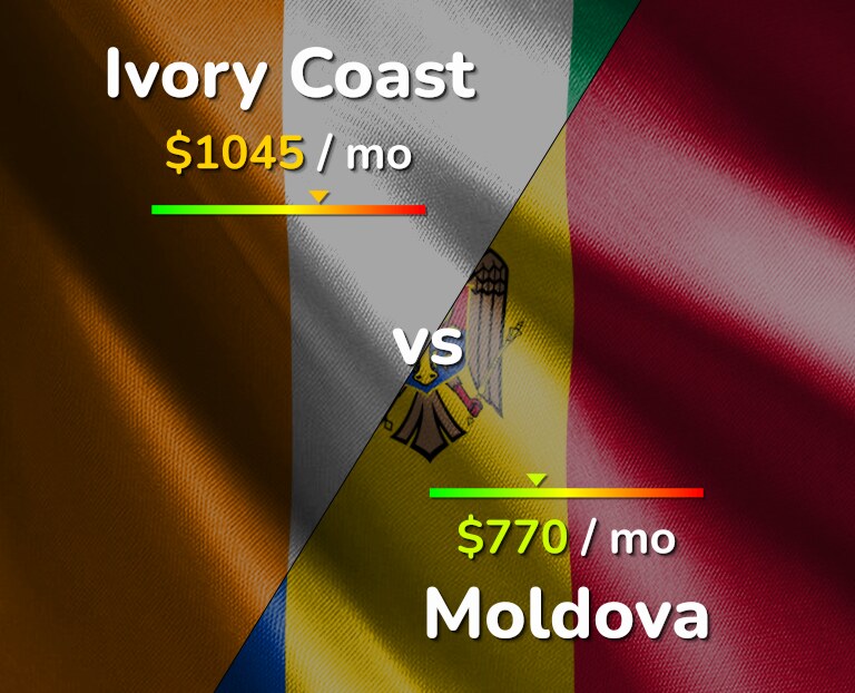 Cost of living in Ivory Coast vs Moldova infographic