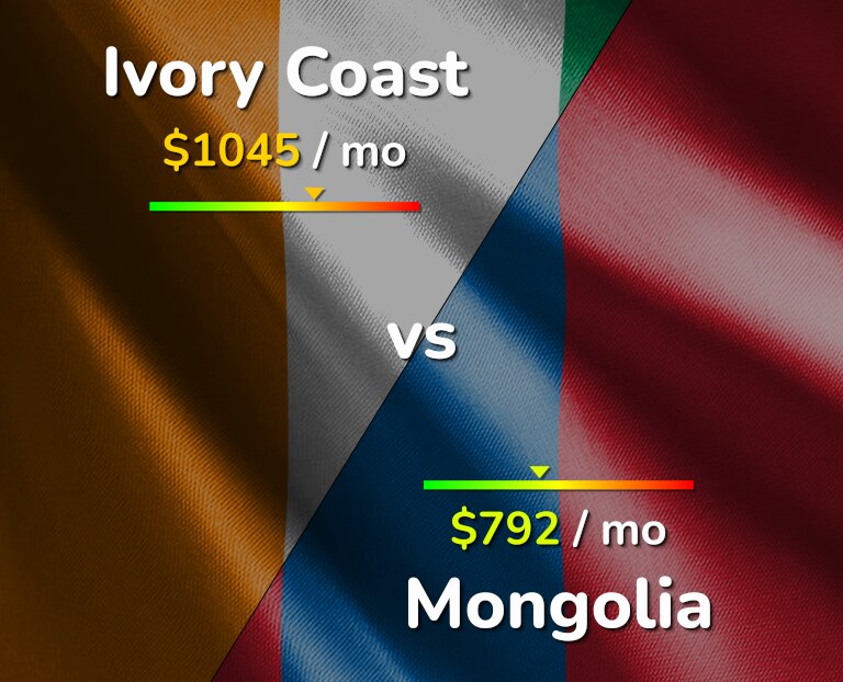 Cost of living in Ivory Coast vs Mongolia infographic