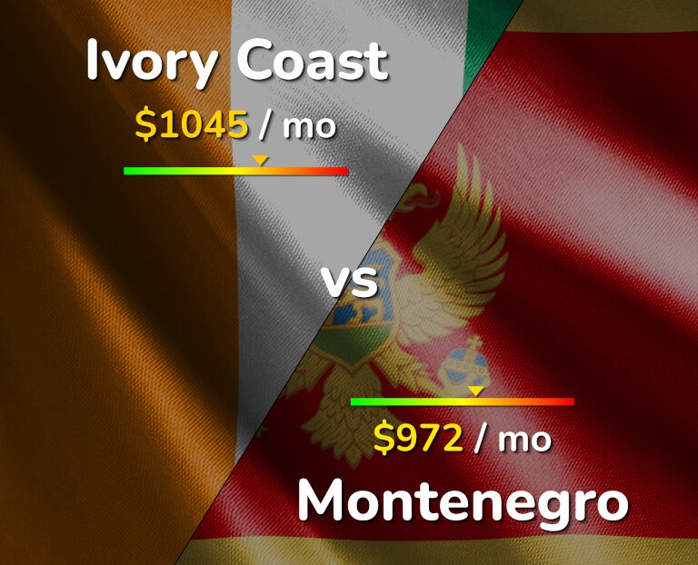Cost of living in Ivory Coast vs Montenegro infographic
