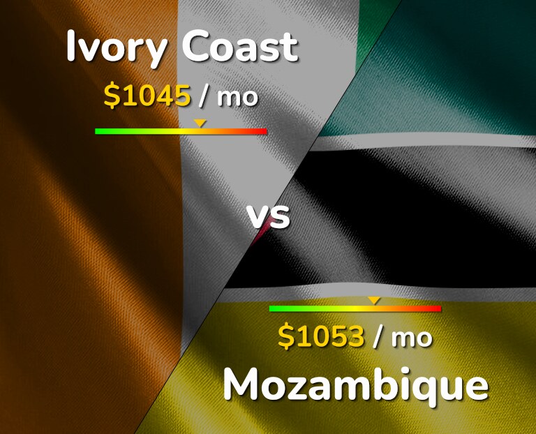 Cost of living in Ivory Coast vs Mozambique infographic