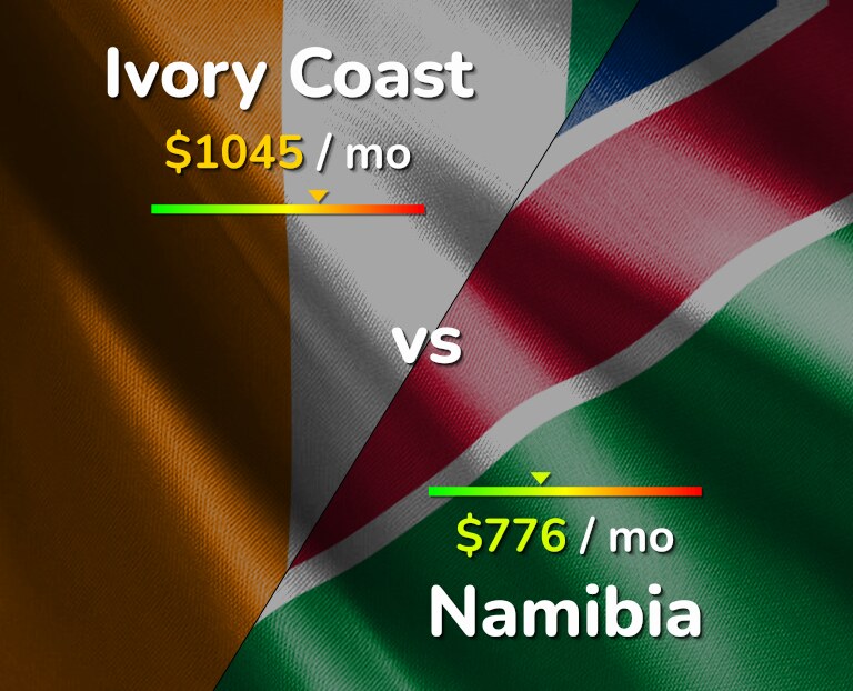 Cost of living in Ivory Coast vs Namibia infographic