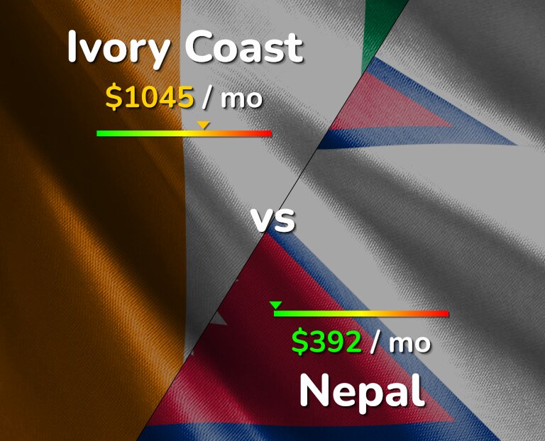 Cost of living in Ivory Coast vs Nepal infographic