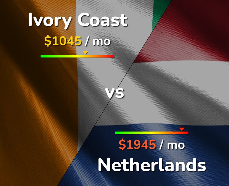Cost of living in Ivory Coast vs Netherlands infographic