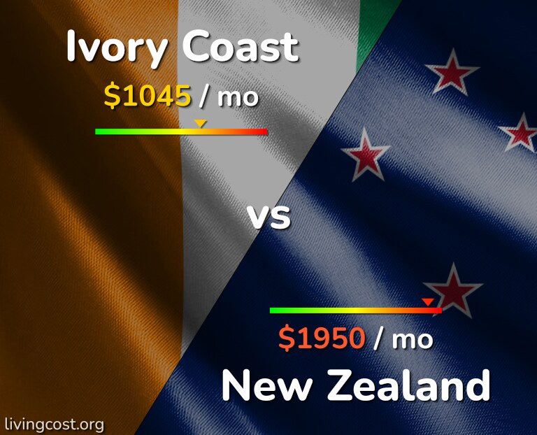 Cost of living in Ivory Coast vs New Zealand infographic
