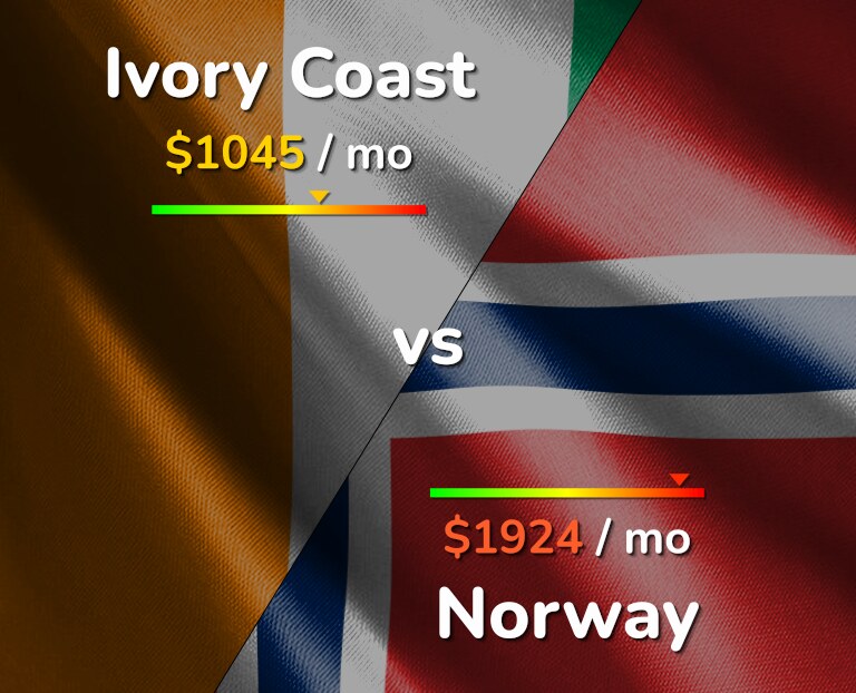 Cost of living in Ivory Coast vs Norway infographic