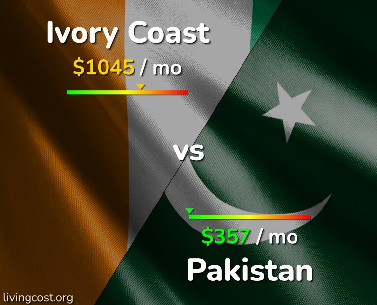 Cost of living in Ivory Coast vs Pakistan infographic