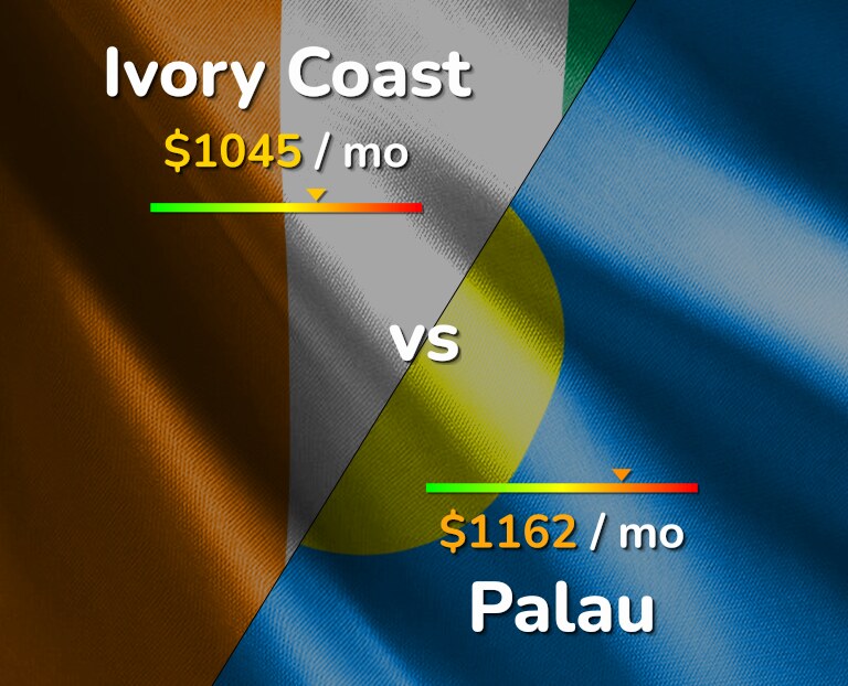 Cost of living in Ivory Coast vs Palau infographic