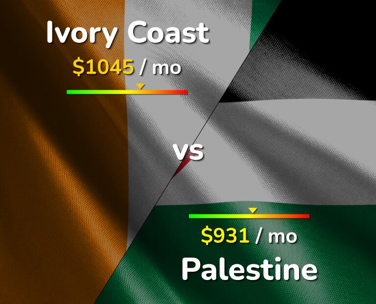 Cost of living in Ivory Coast vs Palestine infographic