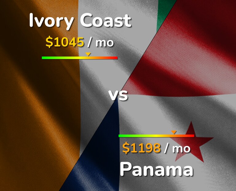 Cost of living in Ivory Coast vs Panama infographic