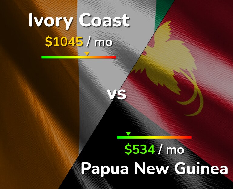Cost of living in Ivory Coast vs Papua New Guinea infographic