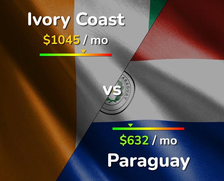 Cost of living in Ivory Coast vs Paraguay infographic