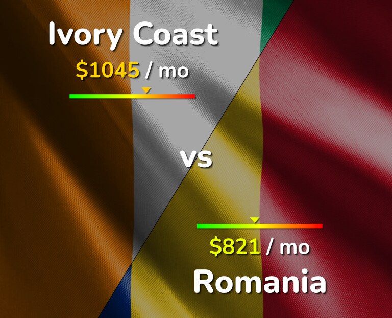 Cost of living in Ivory Coast vs Romania infographic