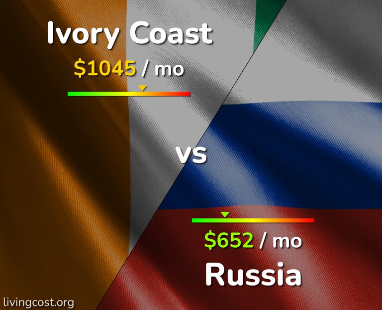 Cost of living in Ivory Coast vs Russia infographic