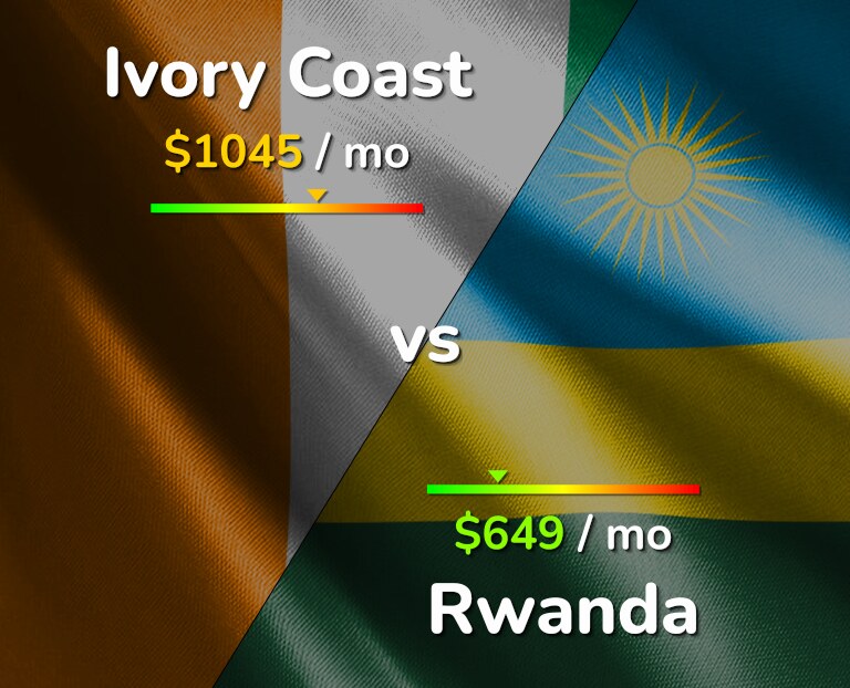 Cost of living in Ivory Coast vs Rwanda infographic