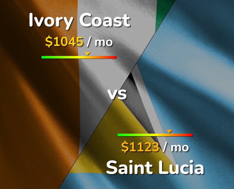 Cost of living in Ivory Coast vs Saint Lucia infographic