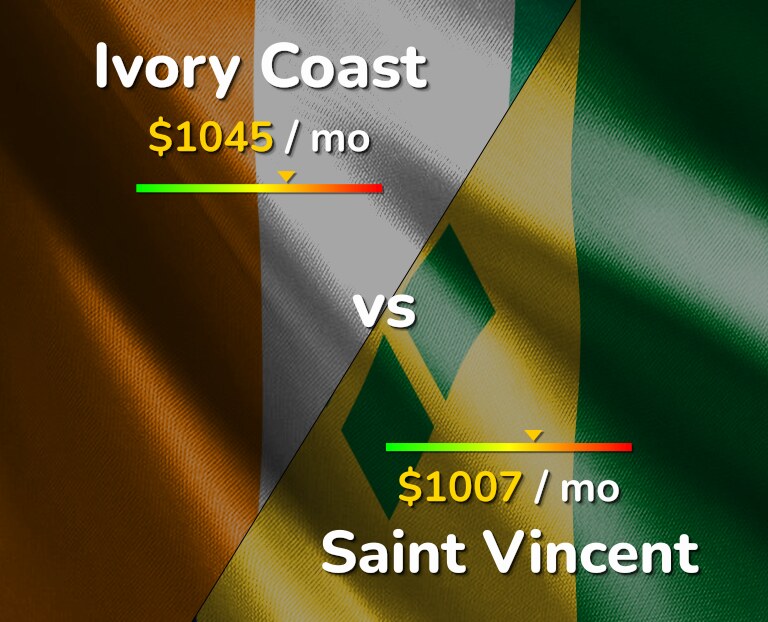 Cost of living in Ivory Coast vs Saint Vincent infographic
