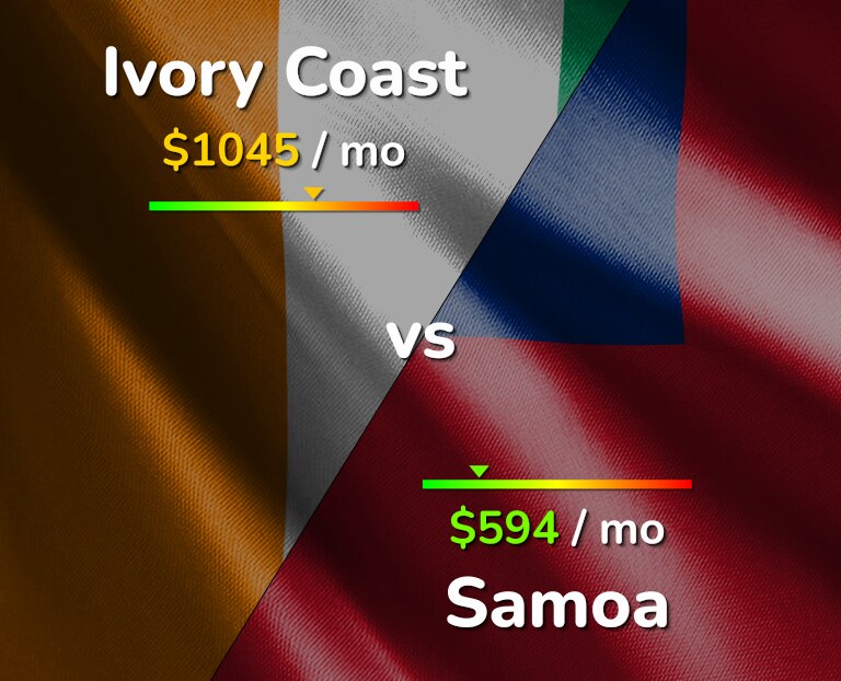 Cost of living in Ivory Coast vs Samoa infographic