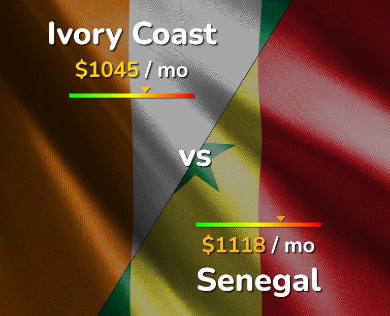 Cost of living in Ivory Coast vs Senegal infographic