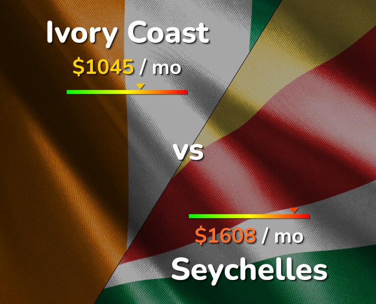 Cost of living in Ivory Coast vs Seychelles infographic