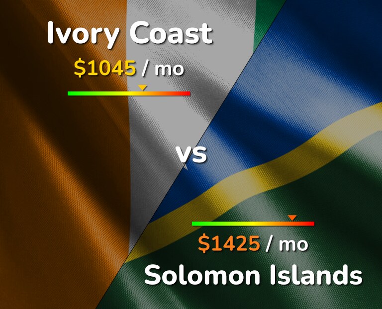 Cost of living in Ivory Coast vs Solomon Islands infographic