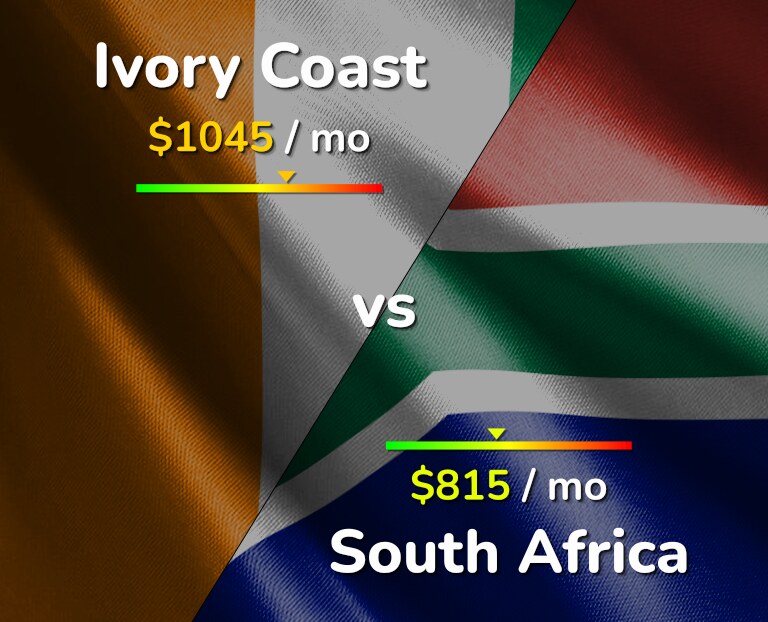 Cost of living in Ivory Coast vs South Africa infographic